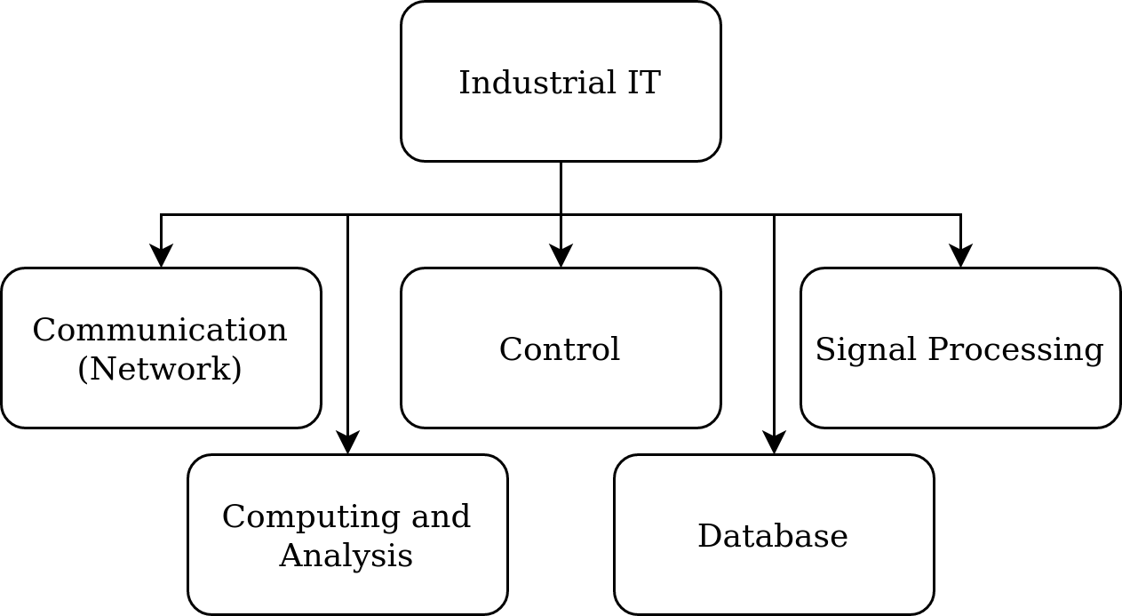 IT in Industrial Automation