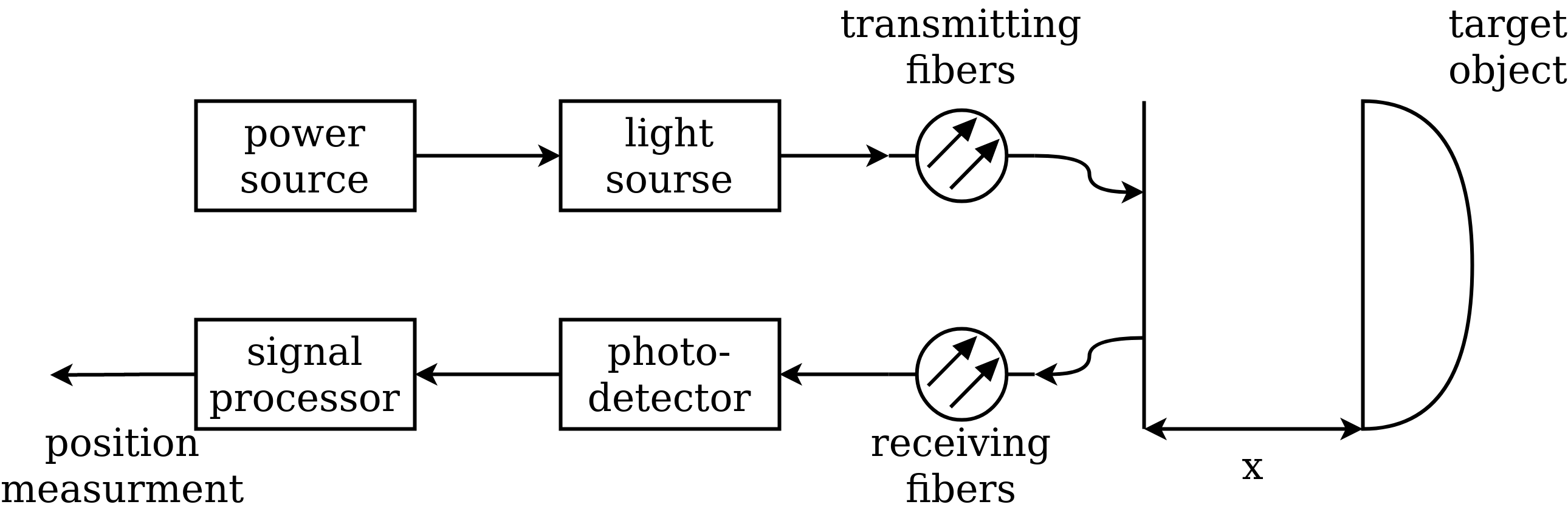 fiber optic position sensor
