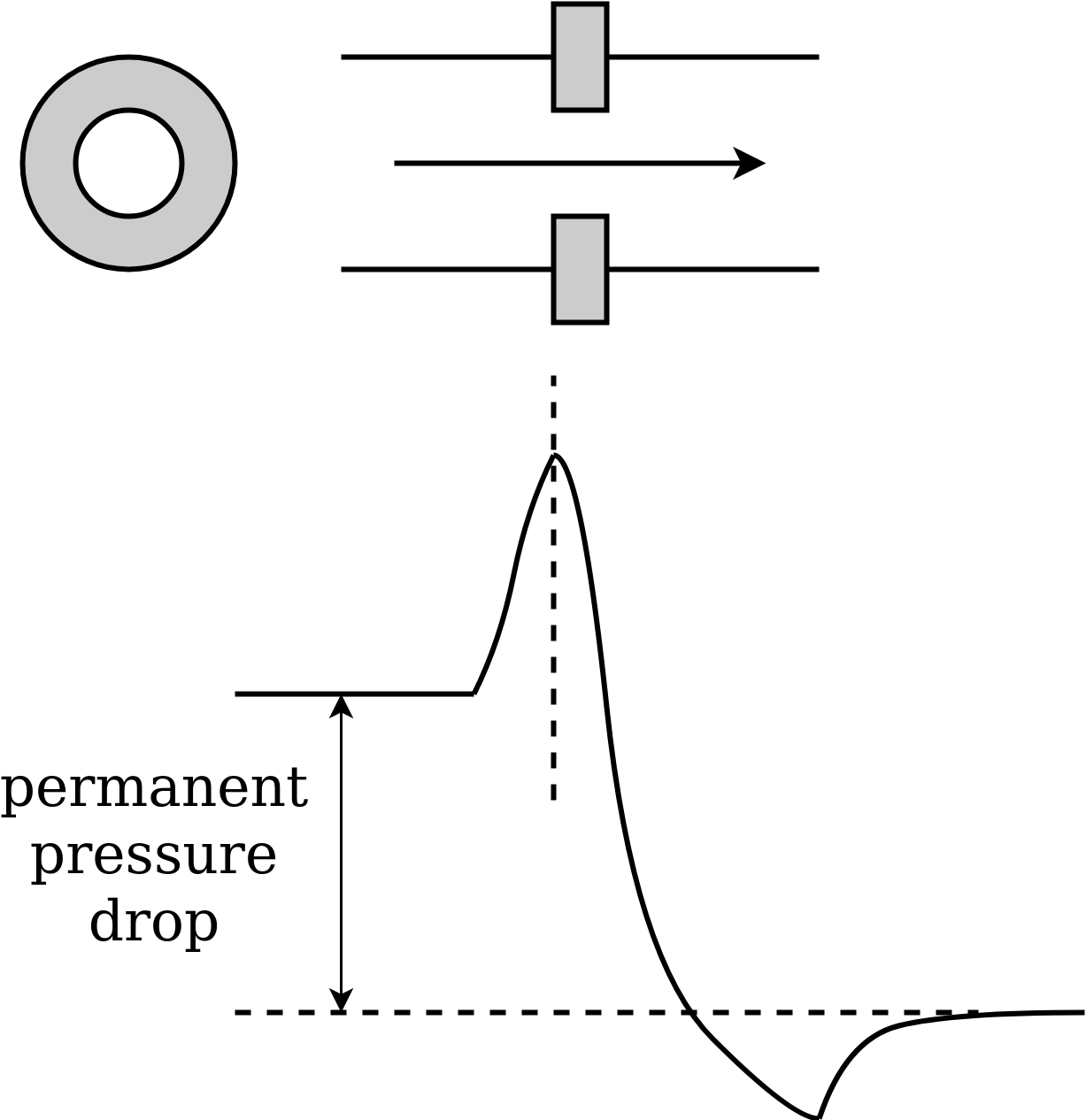 Orifice plate and permanent pressure drop