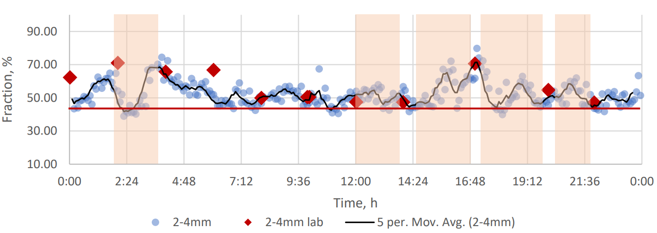 DotPulse results