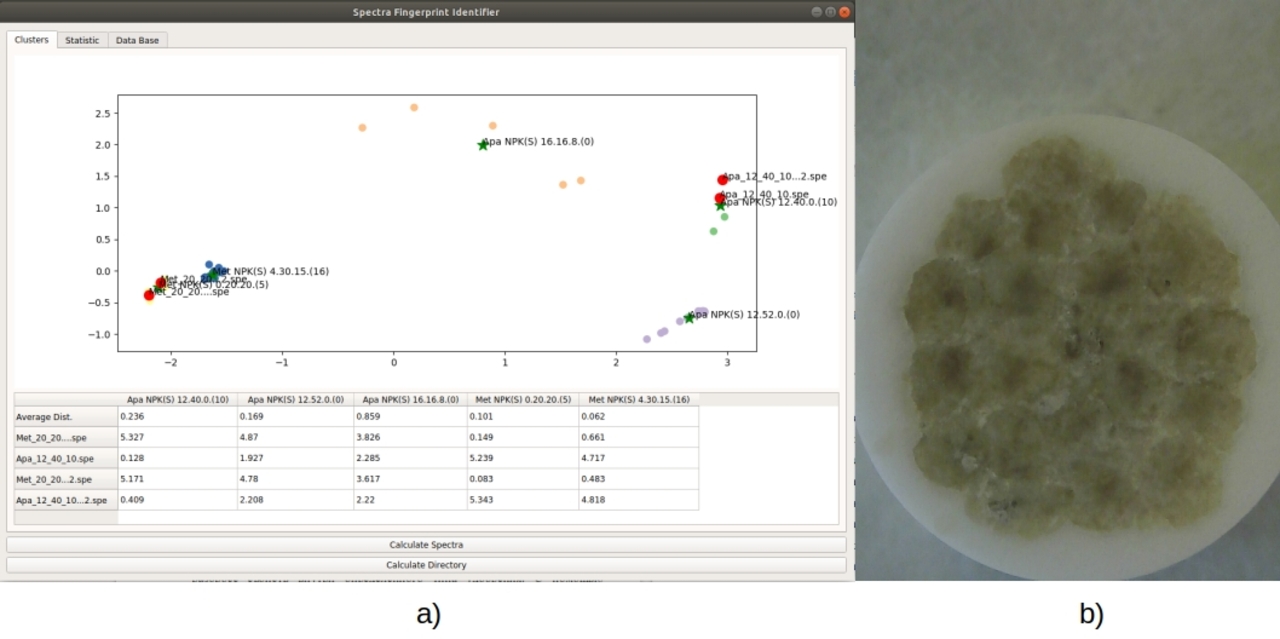 analysis and identification of the fertilizer manufacturer